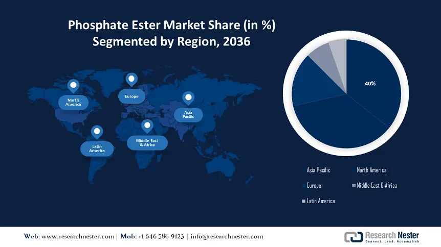 Phosphate Ester Market Share